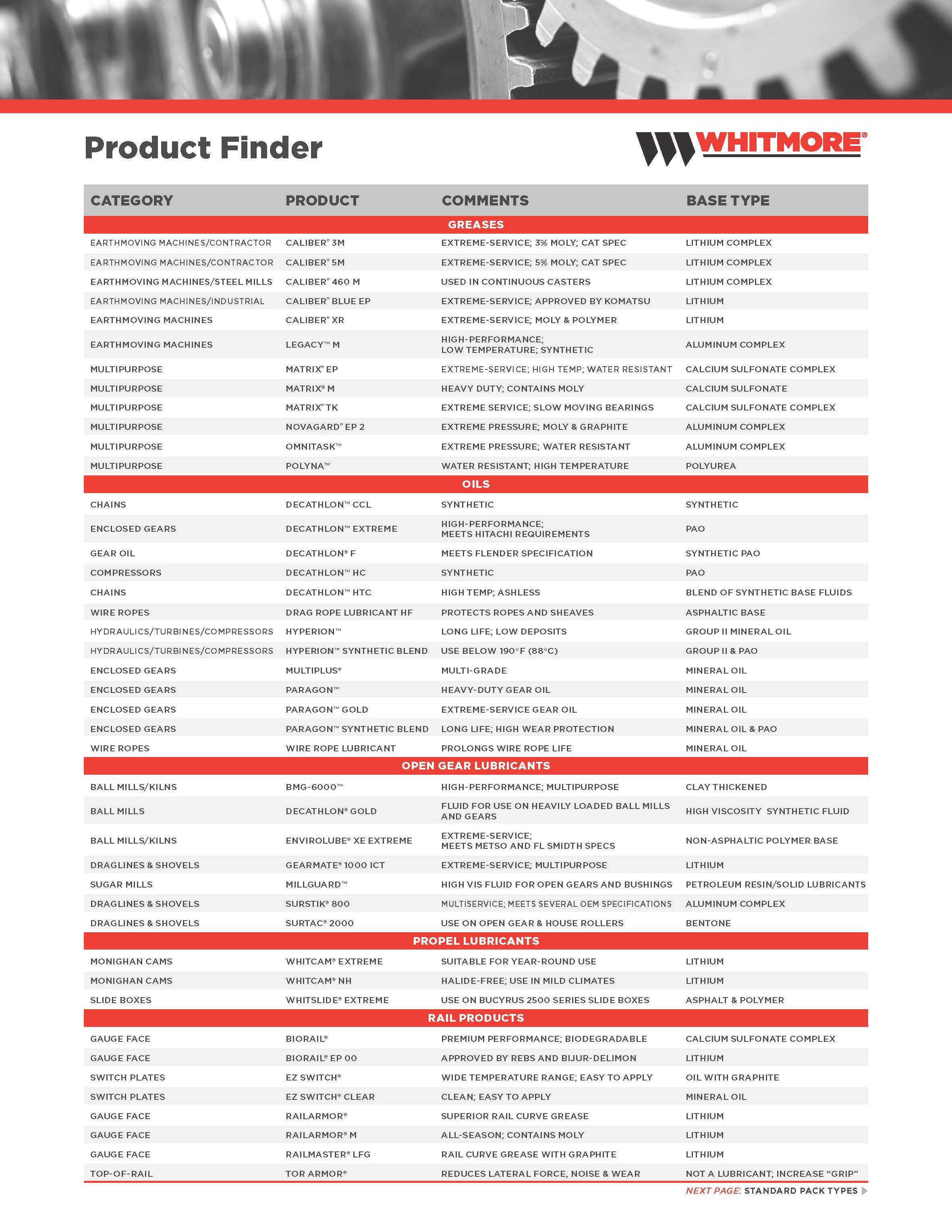 Whitmore Lubricants Product Finder & Pack Types