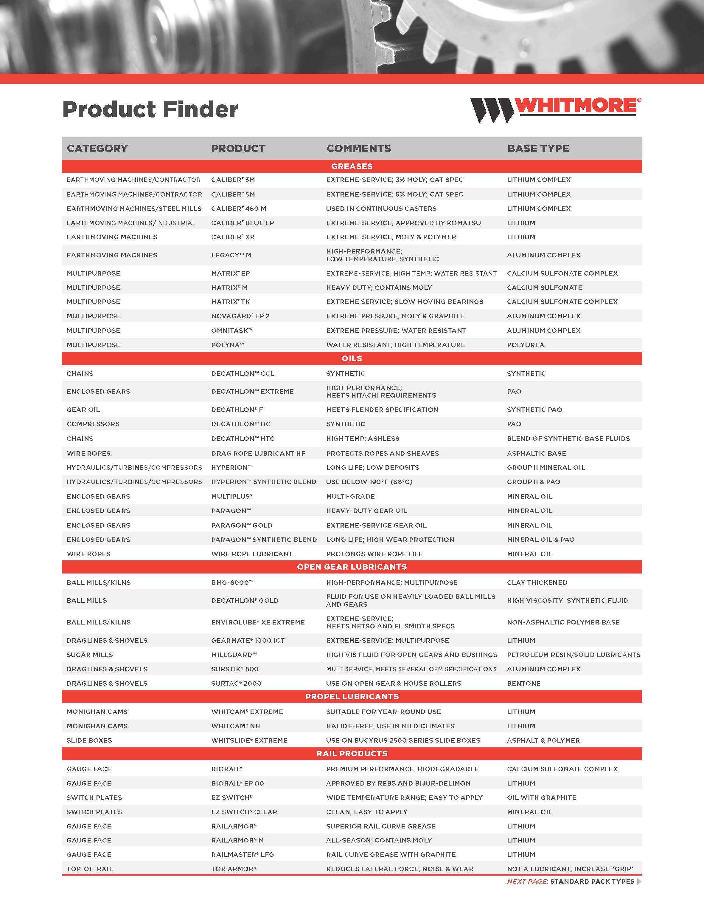 BR_Whitmore Lubricants Product Finder & Pack Types_English